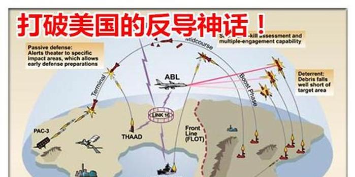 美国反导技术与中国的对比研究，中美反导技术对比研究分析