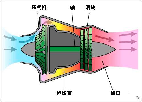 涡轴发动机主要特点及其优势分析，涡轴发动机的主要特点与优势解析