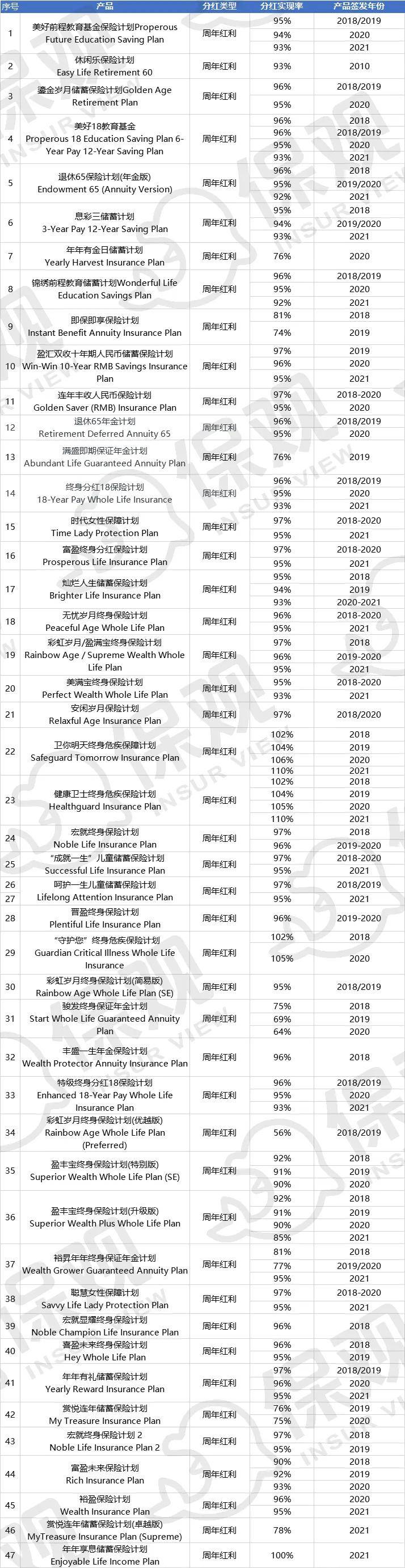 香港历史开奖记录查询