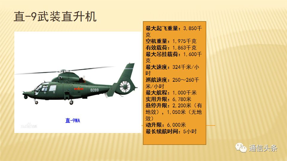 直-19直升机产量，揭示中国军工制造业的崛起，中国军工制造业崛起，直-19直升机产量揭秘