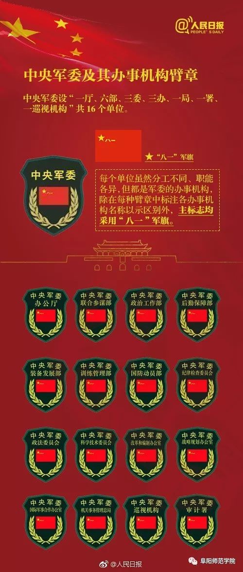 中国五大军种徽章图片及其象征意义，中国五大军种徽章图片与象征意义解读