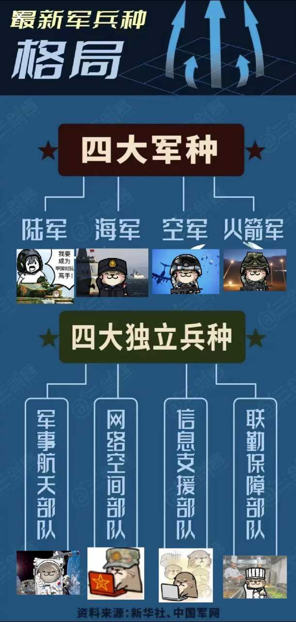 2024年部队兵种一览表，2024年部队兵种全面概览