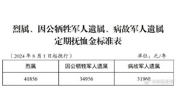 最新消息，关于调整退役金的探讨，关于调整退役金的最新探讨与动态分析