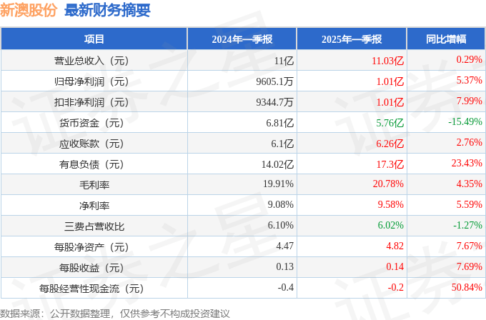 新澳2025今晚开奖结果揭晓，彩民期待揭晓的时刻终于来临。本文将为您详细介绍当晚的彩票开奖情况，带您领略彩票世界的魅力。，新澳2025今晚开奖结果揭晓，彩票世界的魅力与期待揭晓的时刻来临