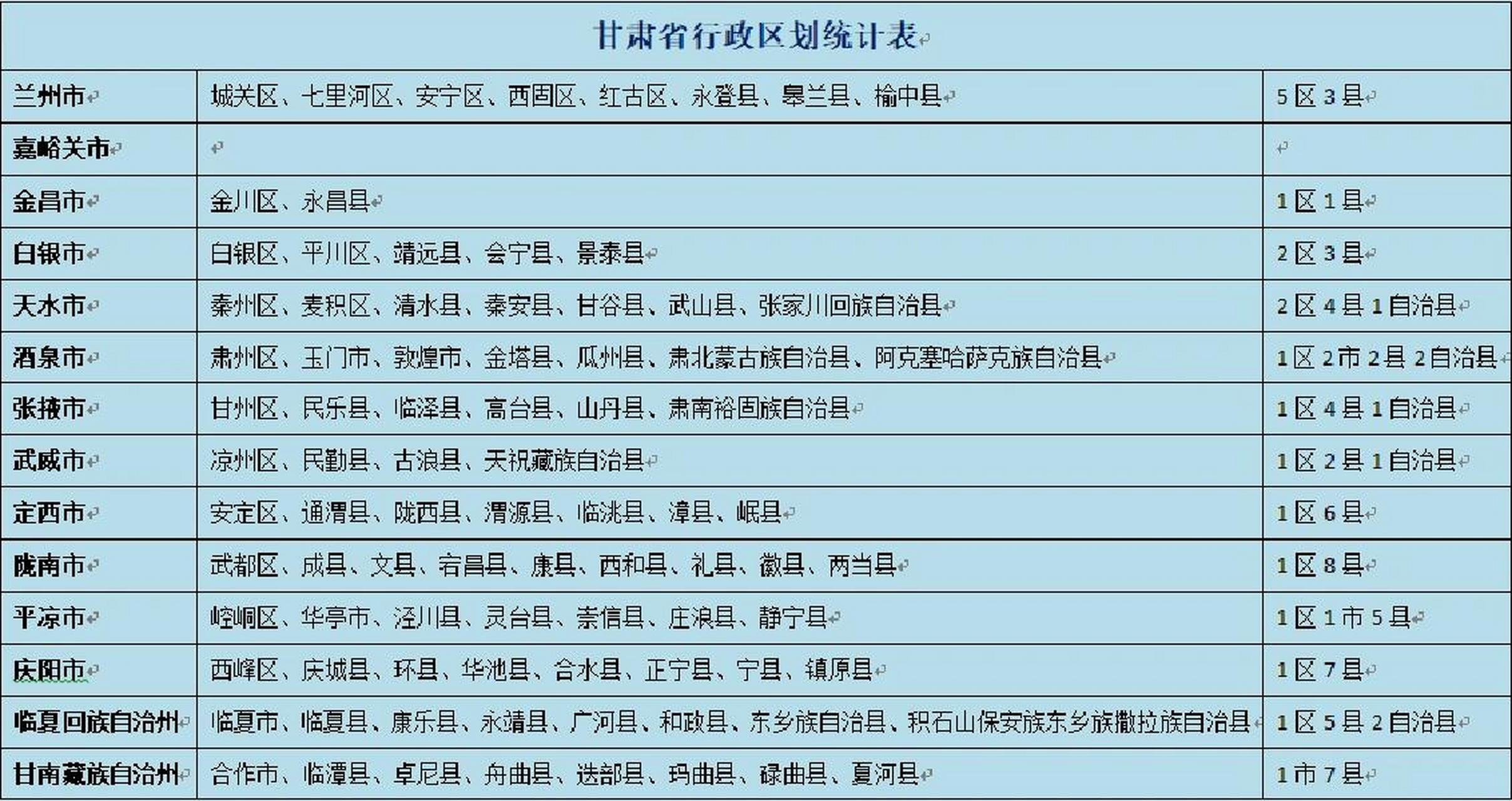 甘肃驻军部队一览表，甘肃驻军部队概览
