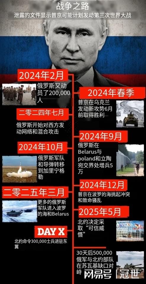 全球警钟长鸣，俄罗斯预测未来或将爆发第三次世界大战，全球紧张局势升级，俄罗斯警告未来可能爆发第三次世界大战