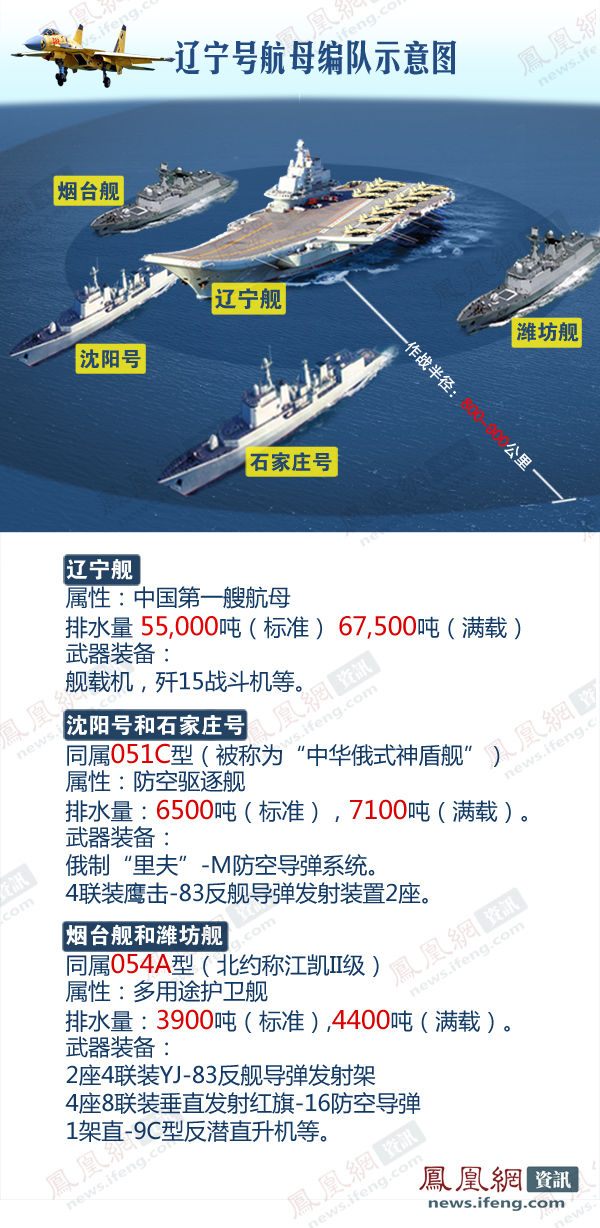 中国舰载机部队编制研究，中国舰载机部队编制深度研究