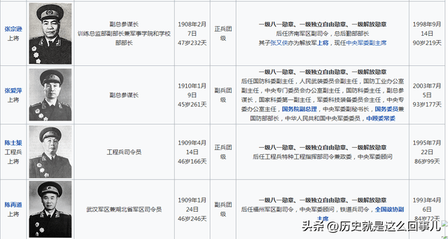 中国五星上将名单，历史的见证与时代的荣光，中国五星上将名单，历史的见证，时代的荣光闪耀