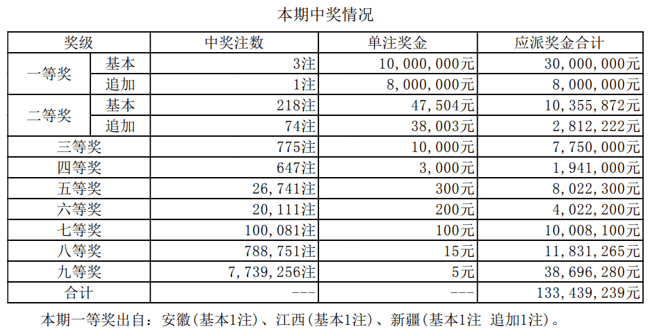 新澳彩开奖结果及2025年开奖记录分析，新澳彩开奖结果及未来开奖趋势分析（2025年预测）