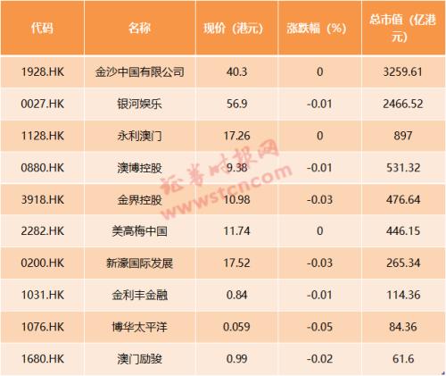 秘密与策略探索