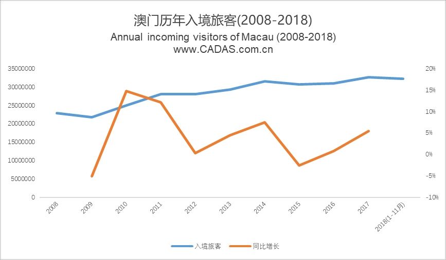澳门彩票市场