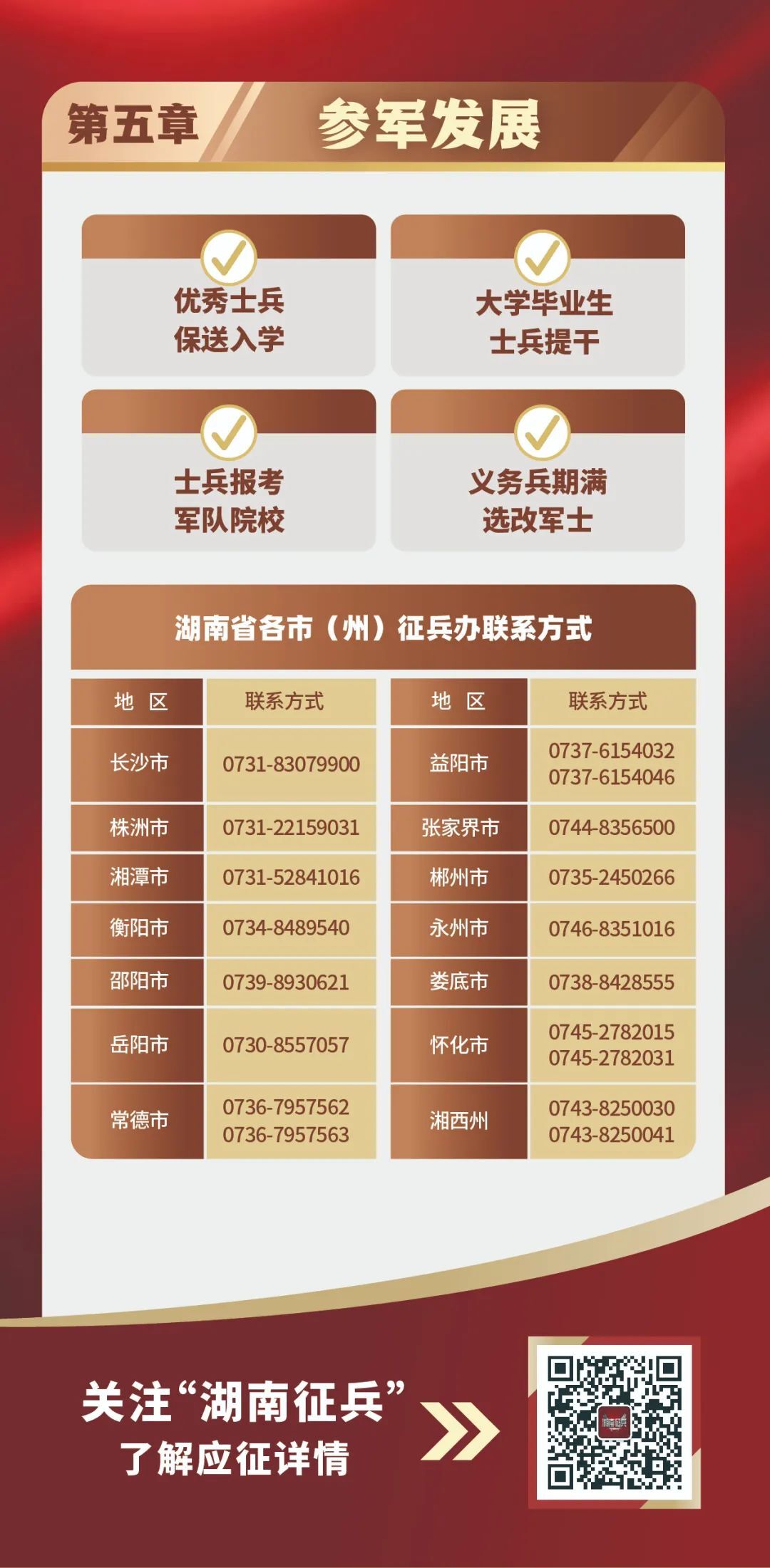 青春热血铸军魂，2022年征兵报名正式开启，青春热血铸就军魂，2022年征兵报名正式启动