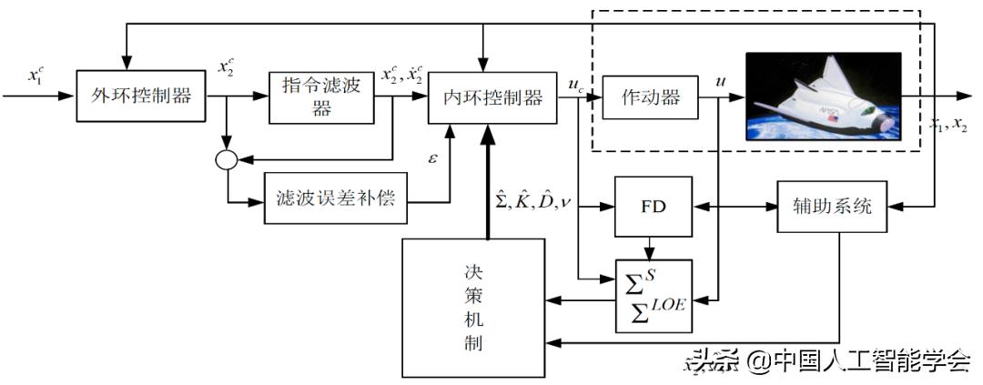 高超声速乘波飞行器，未来空中霸主的新篇章，高超声速乘波飞行器，开启未来空中霸主新篇章