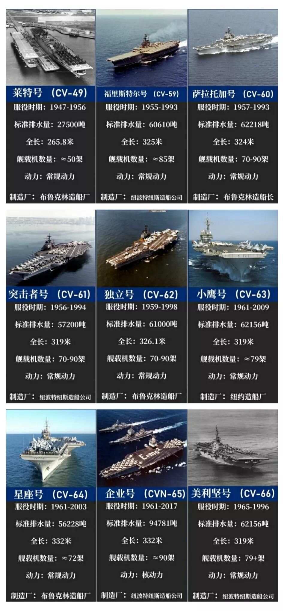 美国航母数量及名称概述，美国航母数量与名称概览
