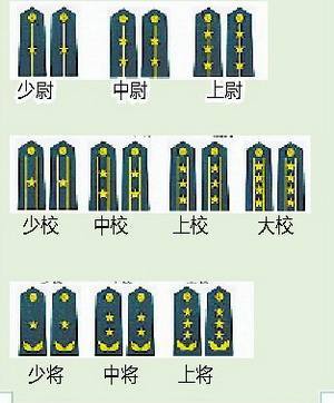 中国现役中将军衔名单图片及其影响，中国现役中将军衔名单图片及其影响力概述
