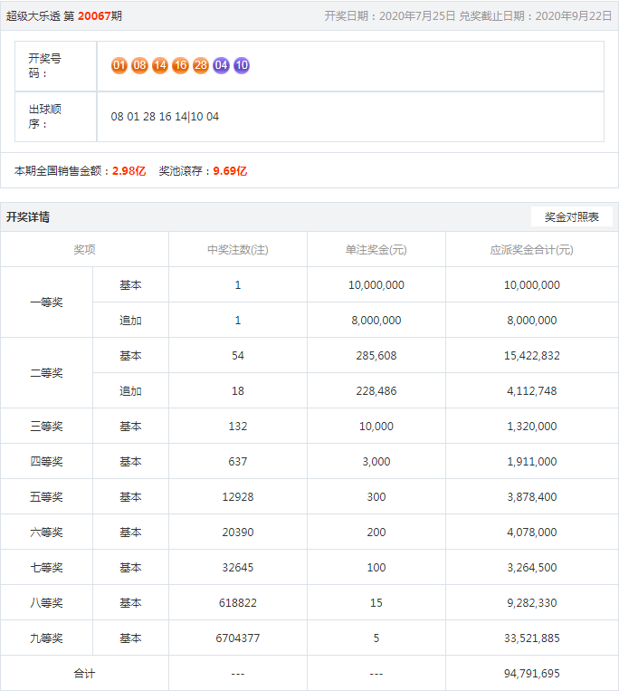 一肖王中王开奖结果，深度分析与预测，一肖王中王开奖结果深度解析与预测报告