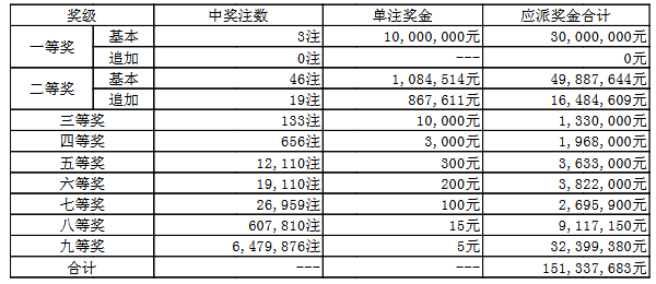 050最快开奖结果澳门