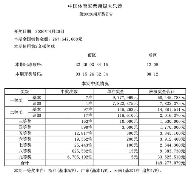 澳门六会开奖结果，今日开奖现场直击与结果解析，澳门今日开奖现场直击，开奖结果及解析