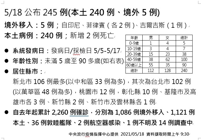 台湾疫情最新情况，今日新增病例分析，台湾疫情最新动态，今日新增病例详解
