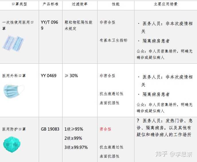 揭秘N95口罩的区别，功能、材质与适用场景，揭秘N95口罩，功能、材质与适用场景详解