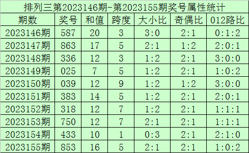 澳门六开奖结果 第6页