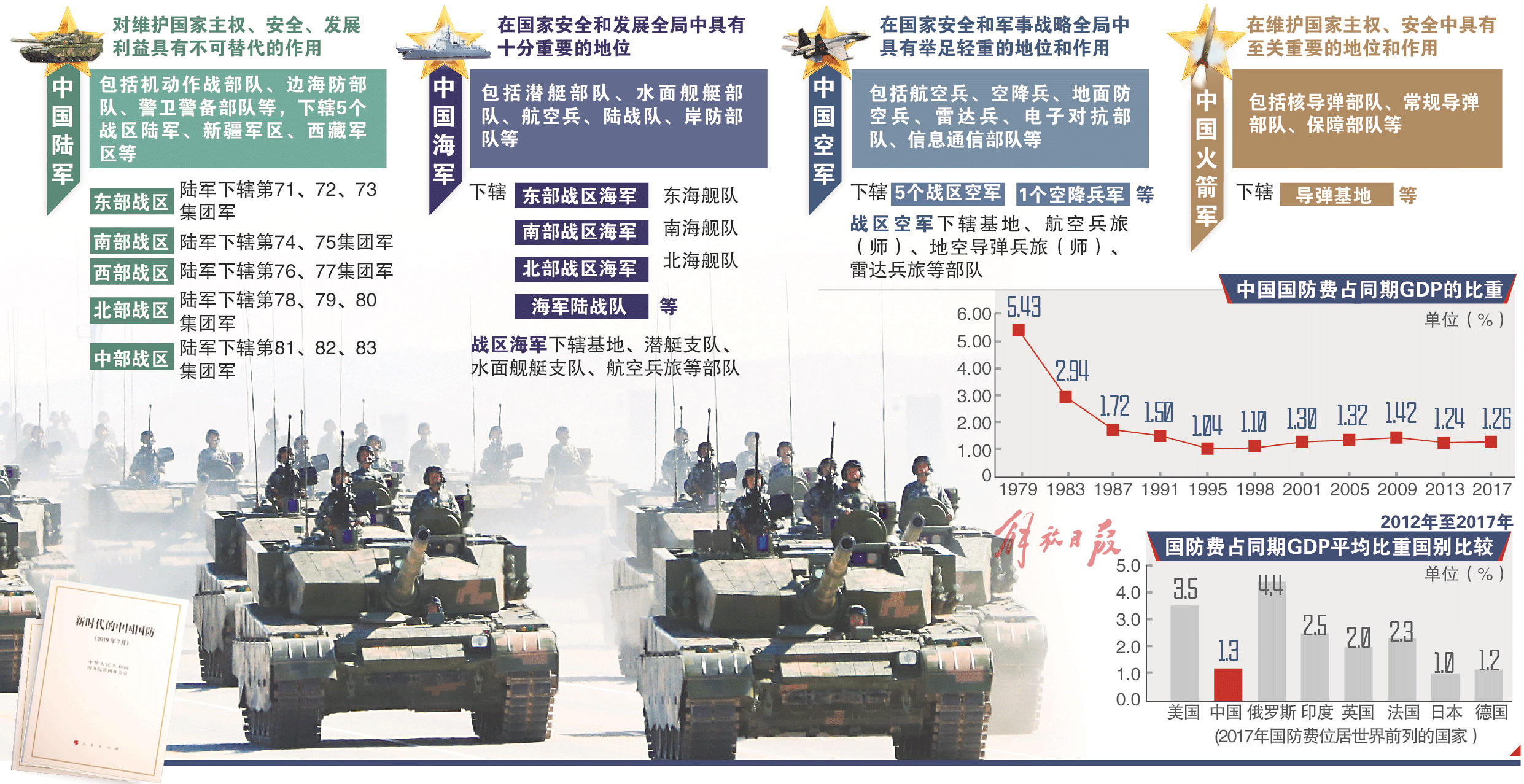 国防军事力量与国家安全的关系，国防军事力量与国家安全紧密相连，守护国家安全的关键支柱