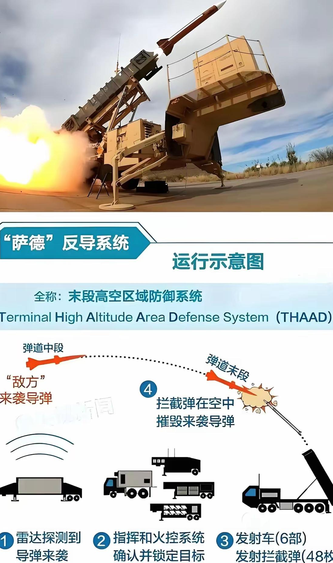 现代战争核心力量