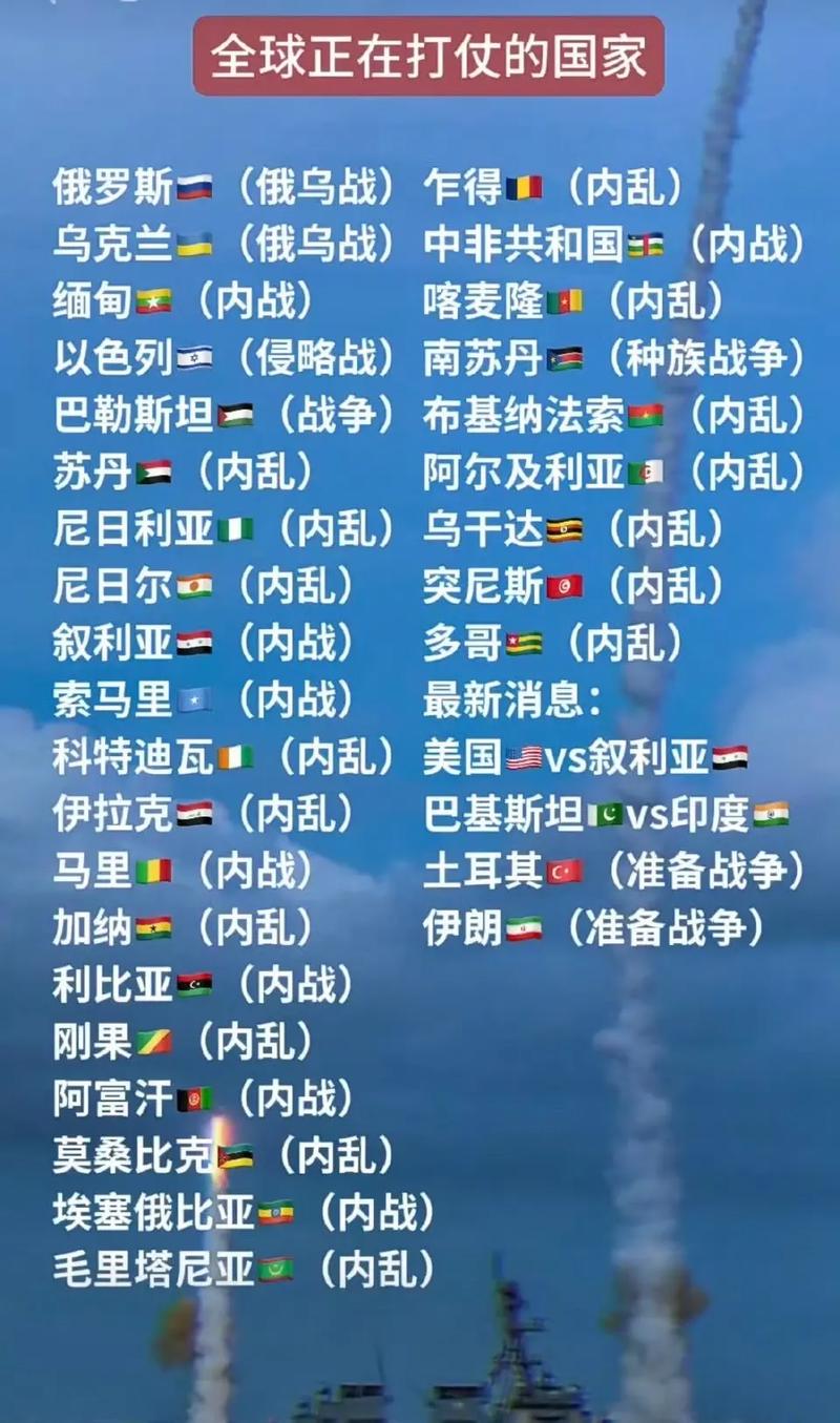 最近打仗的两个国家，冲突背后的复杂因素与全球影响，冲突背后，两国争端揭示全球影响与复杂因素解析