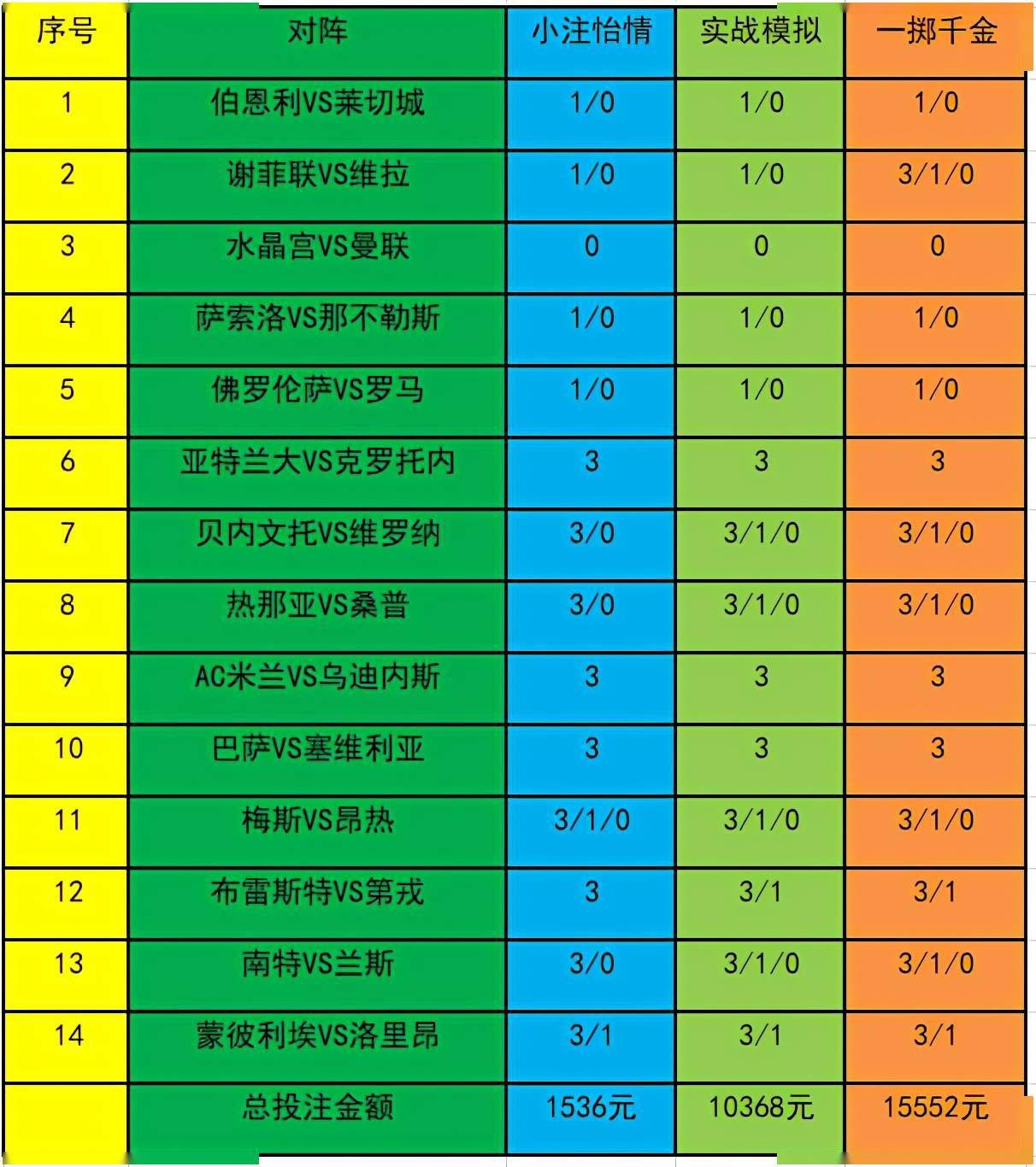 探索澳彩开奖记录查询表，历史、数据与未来展望（关键词，澳彩开奖记录查询表，2025年），澳彩开奖记录查询表深度解析，历史回顾、数据洞悉与未来展望（至2025年）