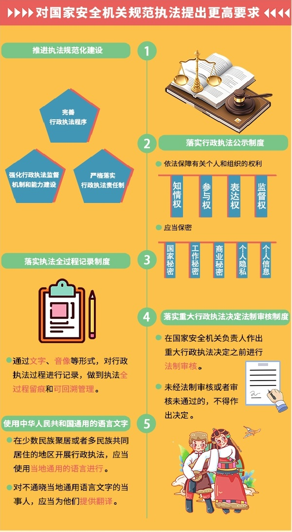 国家安全部门包括哪些，全面解析与探讨，国家安全部门全面解析与探讨，构成与职能详解