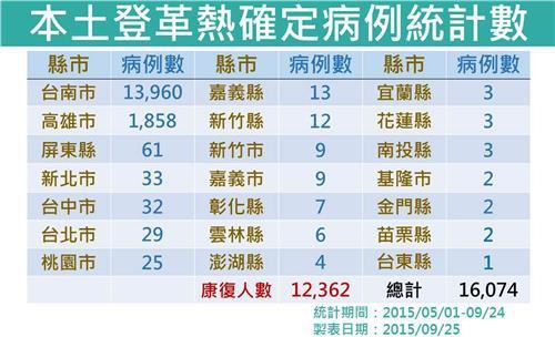 防控措施
