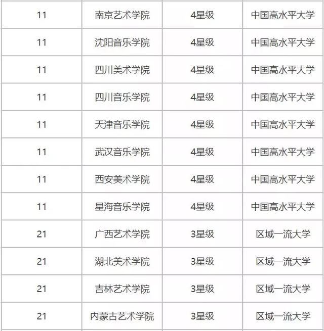 艺术类大学国际排名及其影响力，艺术类大学国际排名及其影响力探究