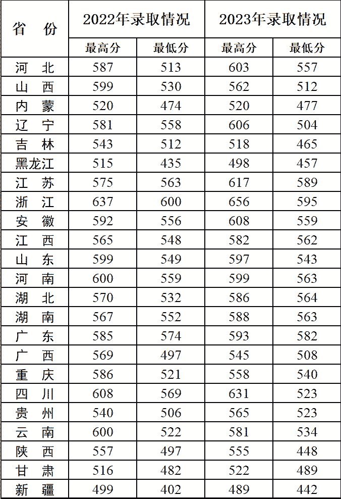中国陆军指挥学院录取分数线解析，中国陆军指挥学院录取分数线详解