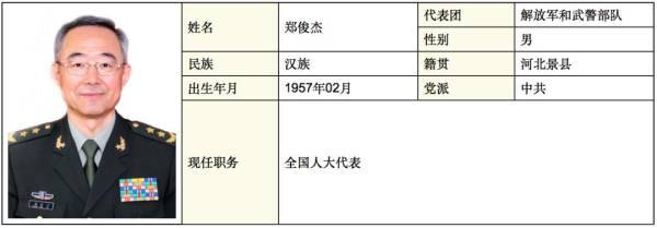 现任总参谋部部长，推动军事变革，引领国防现代化，现任总参谋部部长引领军事变革，国防现代化迈向新高度