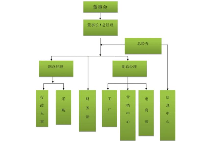 集团军机关组织架构研究，集团军机关组织架构深度研究