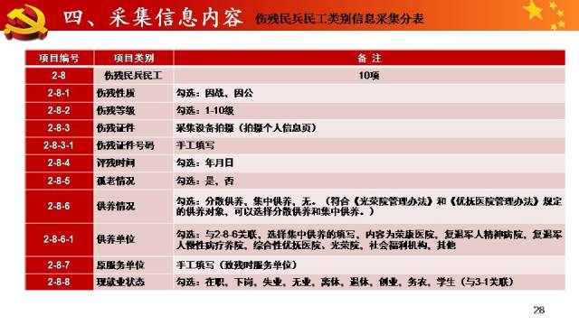 军转论坛自主择业涨工资最新消息，军队薪酬改革的新动向，军转论坛最新消息，自主择业涨工资及军队薪酬改革动向探讨