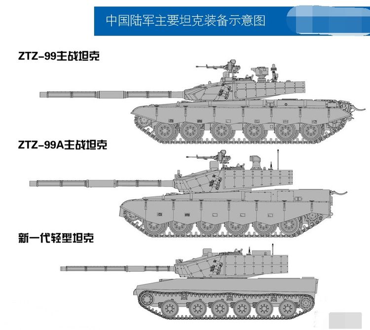 中国主战坦克概览，中国主战坦克全面概览
