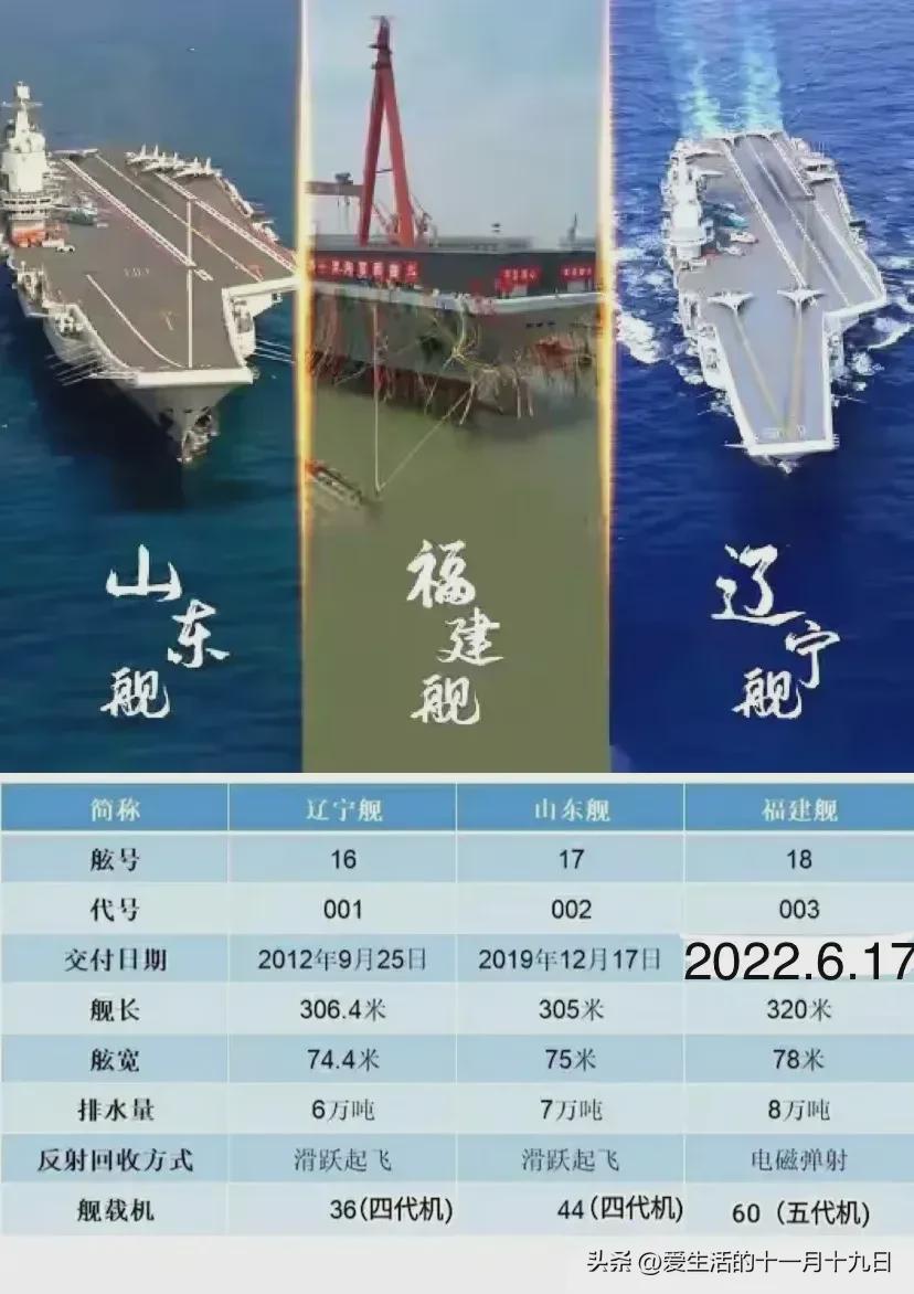 我国舰艇型号及吨位，探索中国海军力量的核心要素，中国海军力量核心要素揭秘，舰艇型号与吨位概览