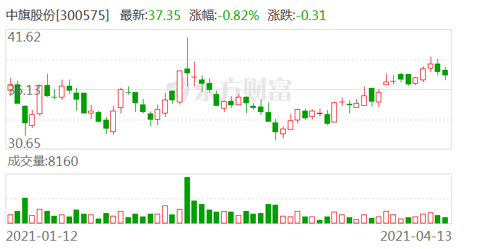 全面解析/解读动态