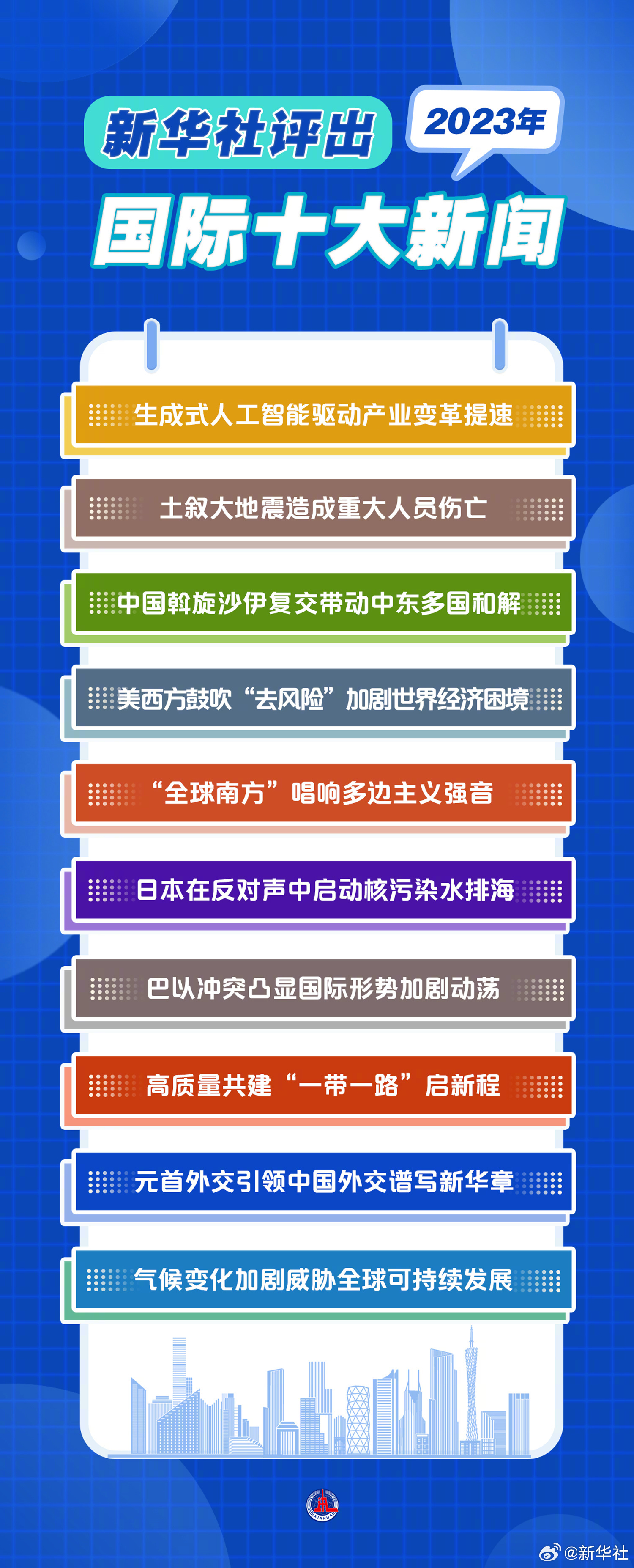 国际新闻大事