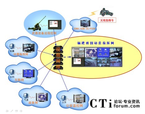 军事综合信息网与指挥专网的区别，军事综合信息网与指挥专网差异解析