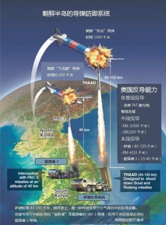 中国反导系统的多层次防御战略，中国反导系统的多层次防御战略详解