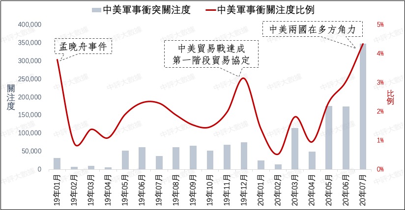 中美军事关系的发展趋势，中美军事关系的发展趋势展望