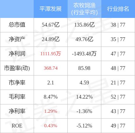 关于股票代码000592的探讨，股票代码000592深度探讨