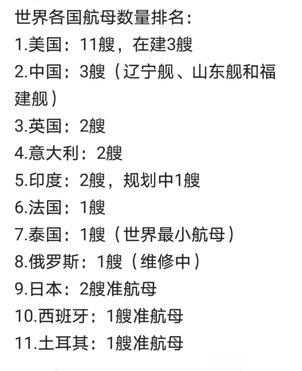 全球航母数量排名前十名，全球航母数量排名前十名榜单揭晓