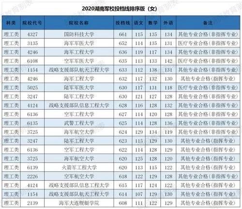 中国人民解放军舰艇学院录取分数线及其影响力，中国人民解放军舰艇学院录取分数线与影响力解析