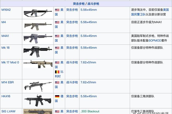 美国单兵装备盘点，尖端科技与战斗力的完美结合，美国单兵装备概览，尖端科技与战斗力的融合