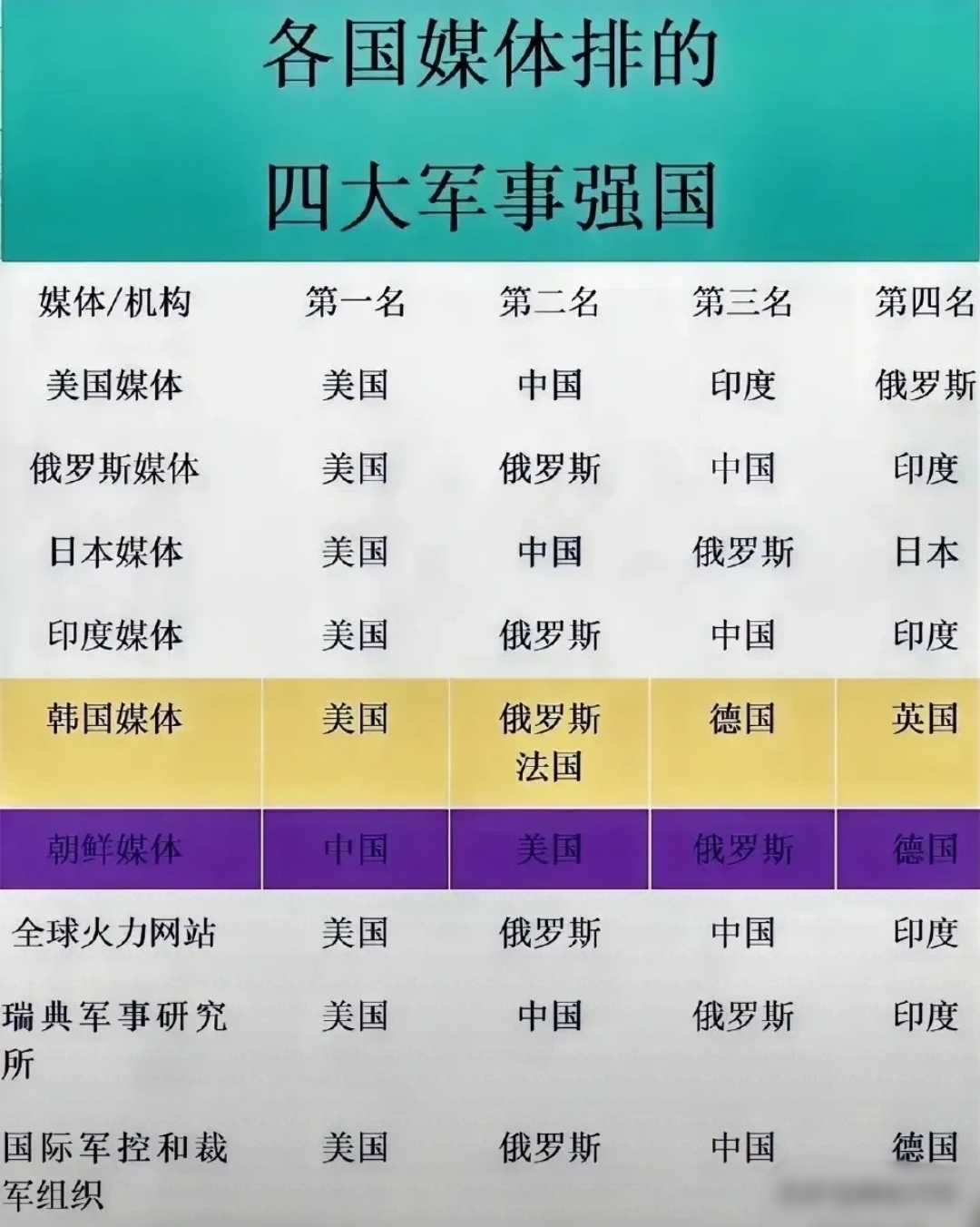 美国海军实力位居世界之巅，全球海军实力评估，全球海军实力评估，美国海军独领风骚，稳坐世界之巅