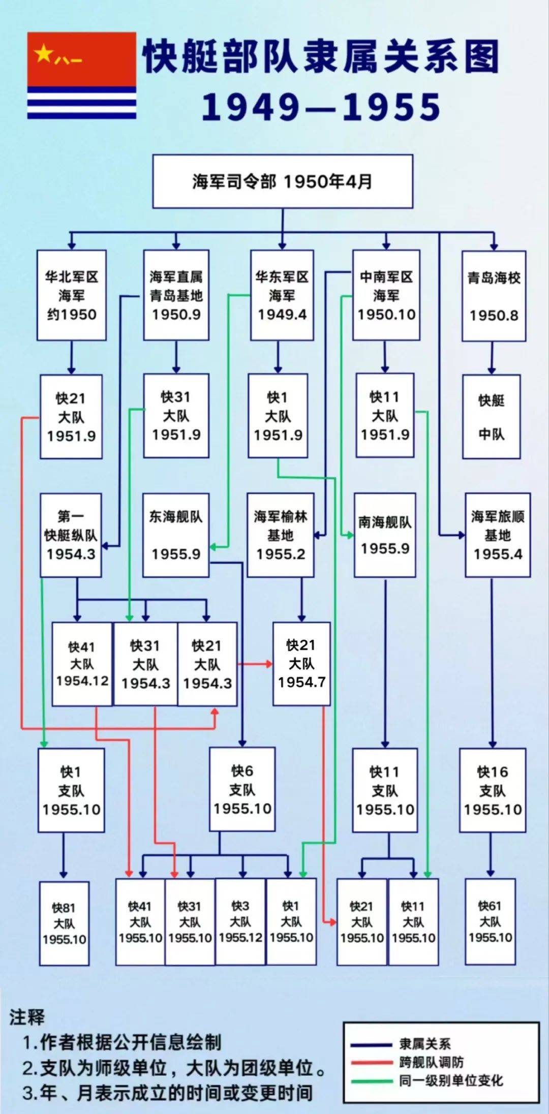 概览 第3页