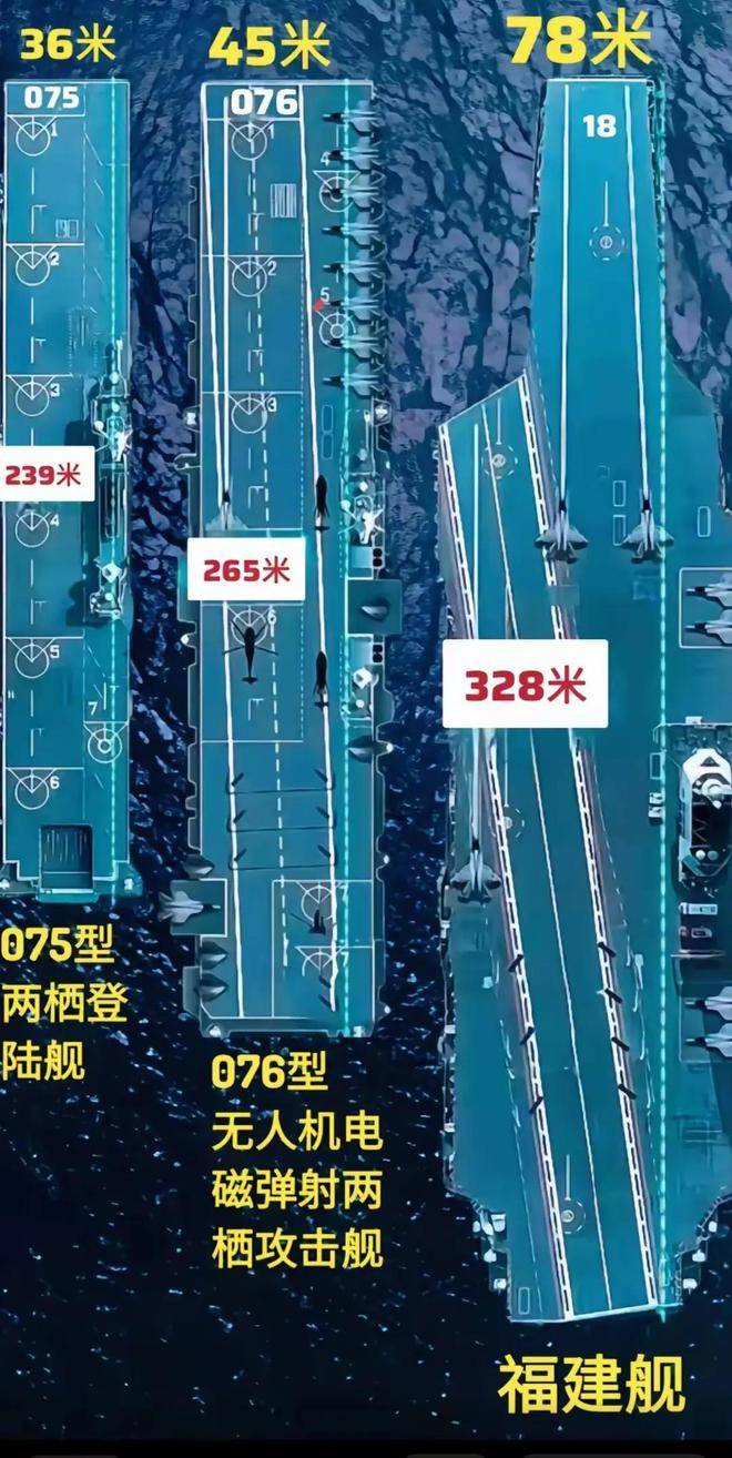中国新航母的长度，揭示强大海洋力量的崭新维度，新航母长度揭秘，展现中国海洋力量的崭新维度